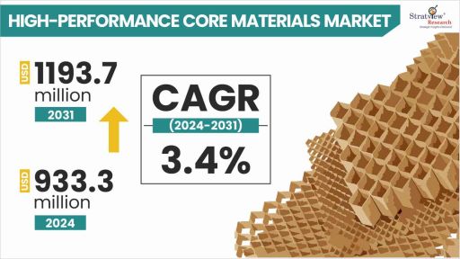 High-Performance-Core-Materials-Market-Insights
